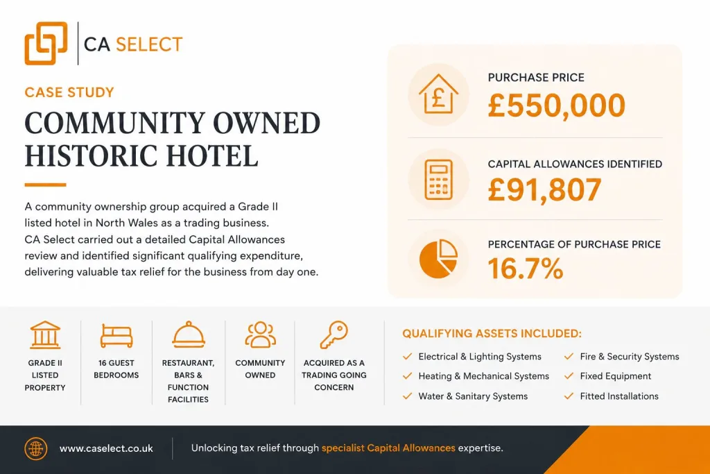 Hotel Captial Allowances